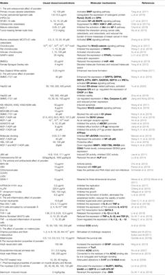 A Review of the Pharmacological Properties of Psoralen